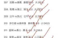 168资讯网-星期一NBA-快船对阵步行者