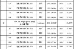 168资讯网-雨果卡沙特-五飞巴塞罗那终成正果，登顶巴塞罗那鸽王冠军