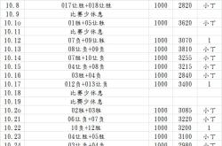 168资讯网-意大利甲级联赛比赛-尤文图斯俱乐部对阵维罗纳