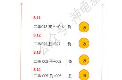 168资讯网-经典预测法甲：布雷斯特对阵马赛