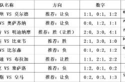 球迷网-意甲：国际米兰对阵亚特兰大，德甲：柏林联合 对阵 圣保利，比分方向预测已出！！