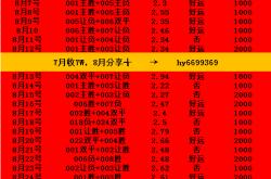 球迷网-星期五007 德甲爆红 柏林联合对阵圣保利最新比分预测