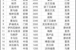 球迷网-法甲甲联赛引援Top20：内维斯5992万欧成法甲标王 巴黎包揽前三