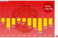 球迷网-一夜英超动向：曼联花钱最多挨打最狠？伯利遭遇合作伙伴偷家？
