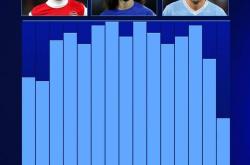 球迷网-英超西班牙队员数量：16-17赛季、18-19赛季36人，本赛季仅10人