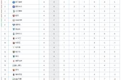 球迷网-意甲最新积分榜：那不勒斯豪取3连赢登顶，国米战平弱旅跌至第2！