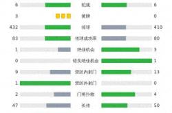 168资讯网-法兰克福3-1霍芬海姆，斯希里破门，克瑙夫建功