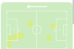 168资讯网-阿尔瓦雷斯本场对阵莱比锡RB数据-传射建功，SofaScore评分8.5