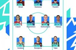 168资讯网-意大利甲级联赛第10轮最佳阵容-奥利维尔·吉鲁-斯卡马卡-波利塔诺-奥乔亚在列