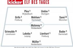 168资讯网-踢球者德国甲级联赛第6轮最佳阵容-勒鲁瓦·萨内-卢克巴-格里马尔多入选