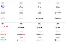 168资讯网-西班牙甲级联赛盟品牌的演变