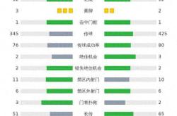 168资讯网-达姆施塔特98 2-1奥格斯堡，肯佩破门，斯卡克建功