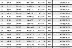 168资讯网-枣庄交警曝光“酒驾”严重违法驾驶人76名