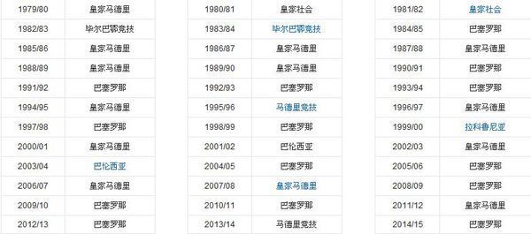 西班牙甲级联赛:西班牙甲级联赛历届冠军