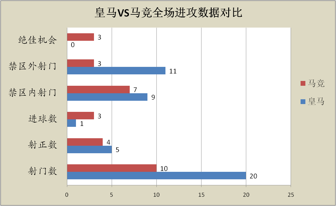 皇家马德里:皇家马德里本赛季遭遇中锋困境皇家马德里，何塞卢或成本世纪最差皇家马德里中锋