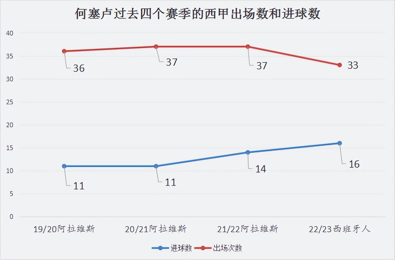 皇家马德里:皇家马德里本赛季遭遇中锋困境皇家马德里，何塞卢或成本世纪最差皇家马德里中锋