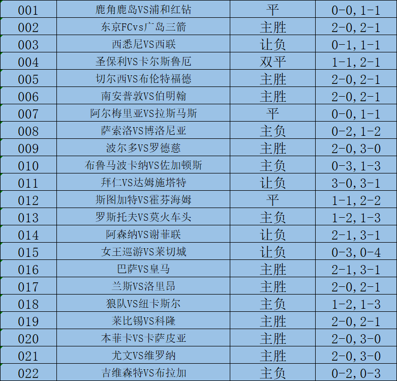 曼城:英格兰超级联赛：曼彻斯特联对阵曼城