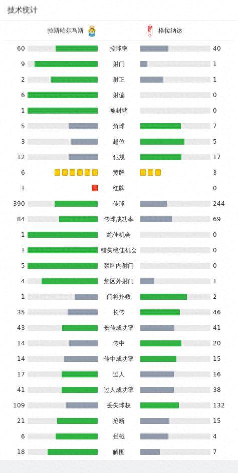 拉斯帕尔马斯:拉斯帕尔马斯1-0格拉纳达拉斯帕尔马斯，基里安-罗德里格斯一锤定音