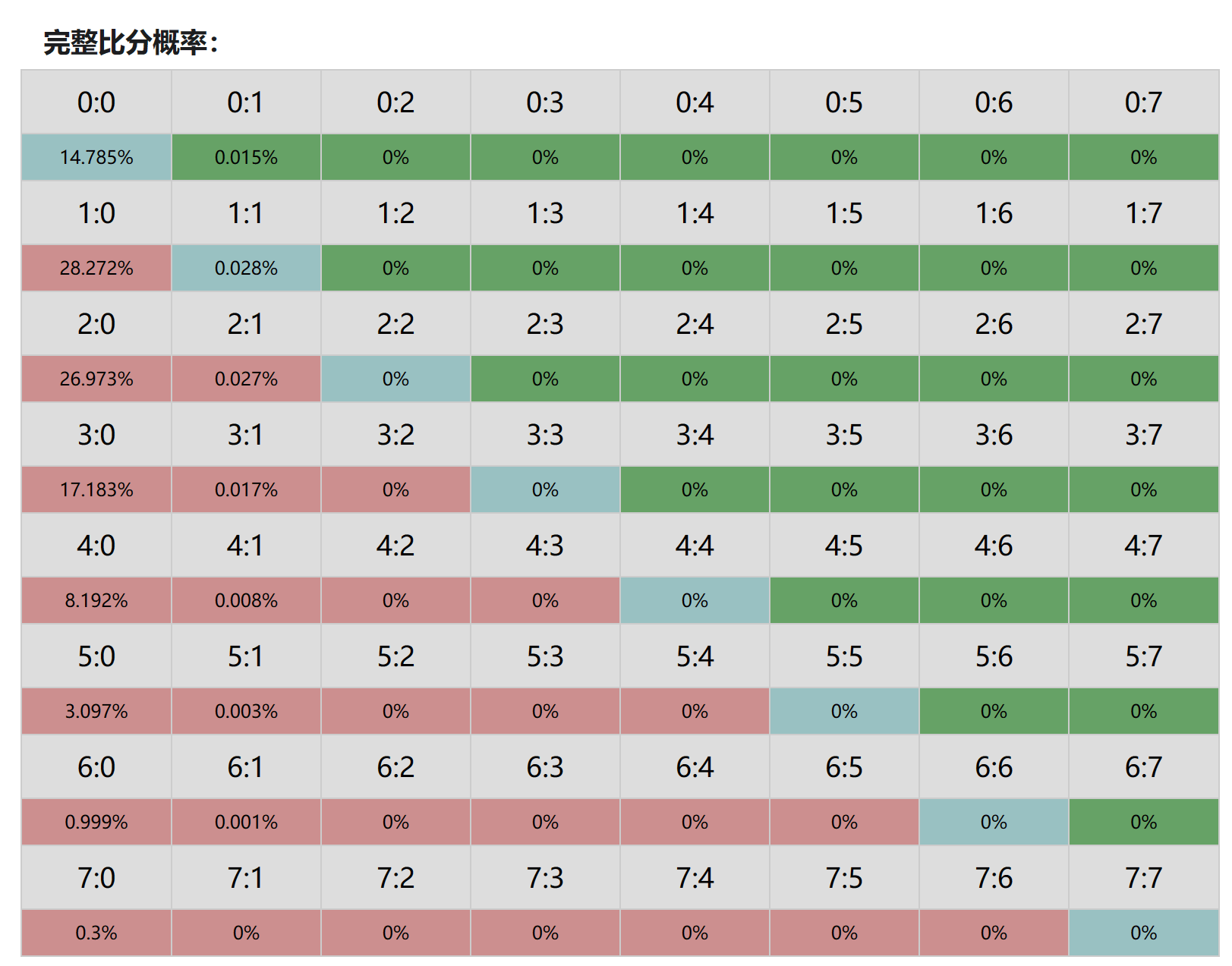 拉斯帕尔马斯:周末006西班牙甲级联赛：比利亚雷亚尔对阵拉斯帕尔马斯 赛前解析