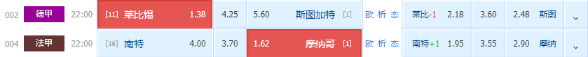南特:【专栏】德国甲级联赛：莱比锡RB对阵南特对阵摩纳哥