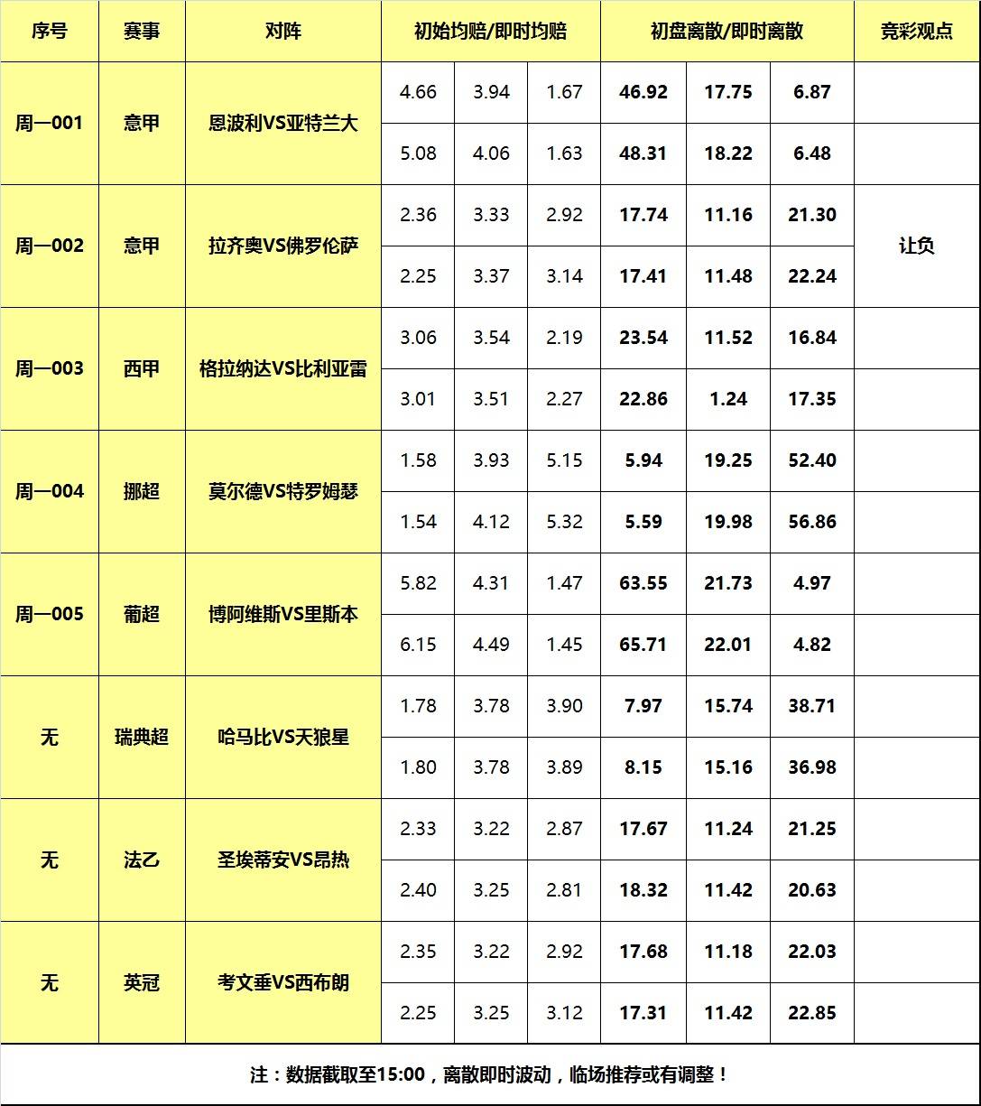 佛罗伦萨:30号大嘴资讯体育足球离散：欧洲联赛继续激战佛罗伦萨，佛罗伦萨无惧蓝鹰！