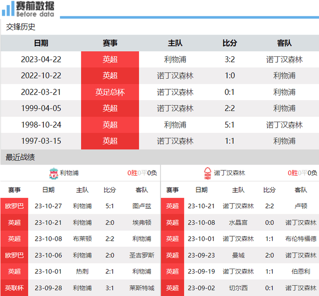 利物浦:直播利物浦对阵诺丁汉森林：努涅斯状态上佳 利物浦砍伐森林