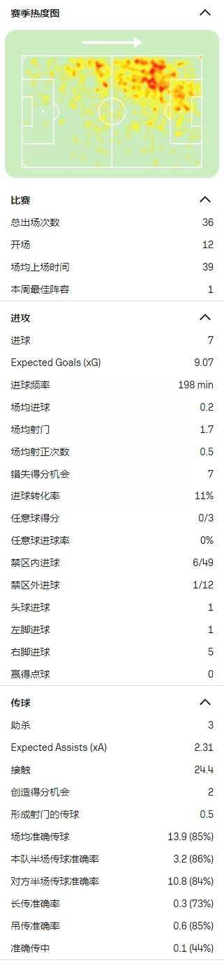 布莱顿:巴塞罗那10号离队布莱顿！热门：20岁法蒂租借加盟布莱顿