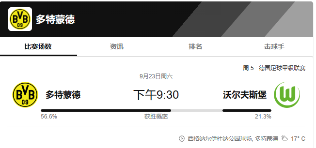 沃尔夫斯堡:德国甲级联赛：多特蒙德对决沃尔夫斯堡 赛事分析