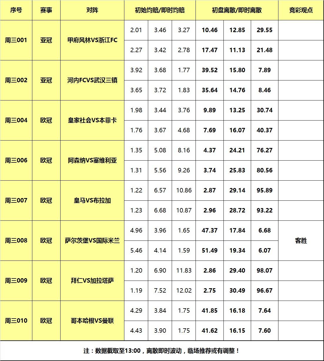 拜仁:8号大嘴资讯体育足球离散：皇马拜仁欧冠争出线拜仁，国际米兰力拼三分！