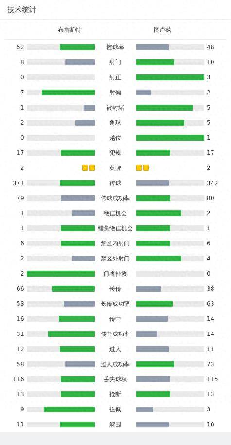 图卢兹:布雷斯特1-1图卢兹图卢兹，萨特里亚诺，马格里破门