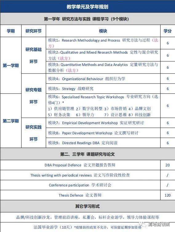 雷恩:法国雷恩商学院工商管理博士学位班