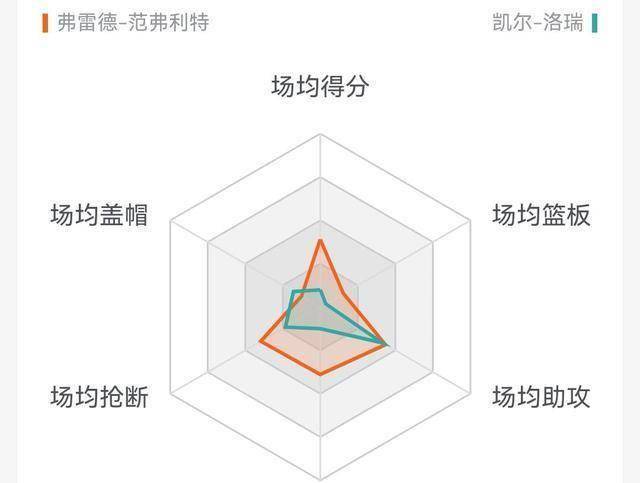 多伦多猛龙:深度多伦多猛龙的崭新体系：弗雷德·范弗利特将成为外场当家多伦多猛龙？