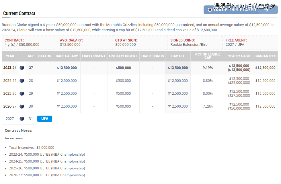 安德鲁·威金斯:安德鲁·威金斯交易价值超哈登安德鲁·威金斯？美媒列灰熊4换1方案：比资讯体育报道排名还刺痛登哥