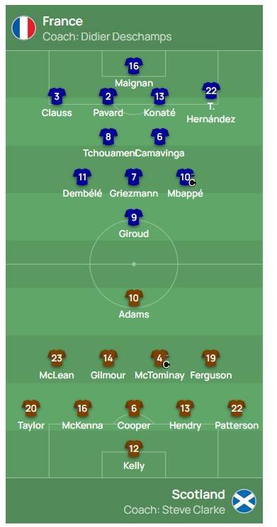 奥利维尔·吉鲁:法国对决苏格兰首发：奥利维尔·吉鲁、姆巴佩先发 登贝莱、格列兹曼出战