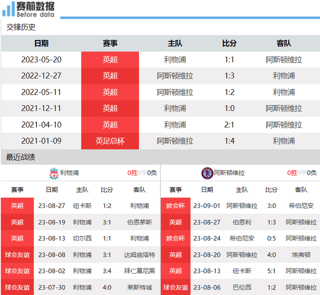 特伦特·亚历山大-阿诺德:利物浦对决维拉前瞻：克洛普PK埃梅里 范迪克缺席 特伦特·亚历山大-阿诺德成最大短板