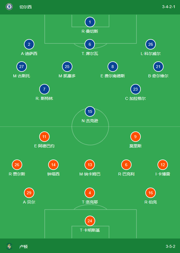 拉希姆·斯特林:切尔西3-0完胜卢顿城 波切蒂诺3421成型 符合身价的只有拉希姆·斯特林