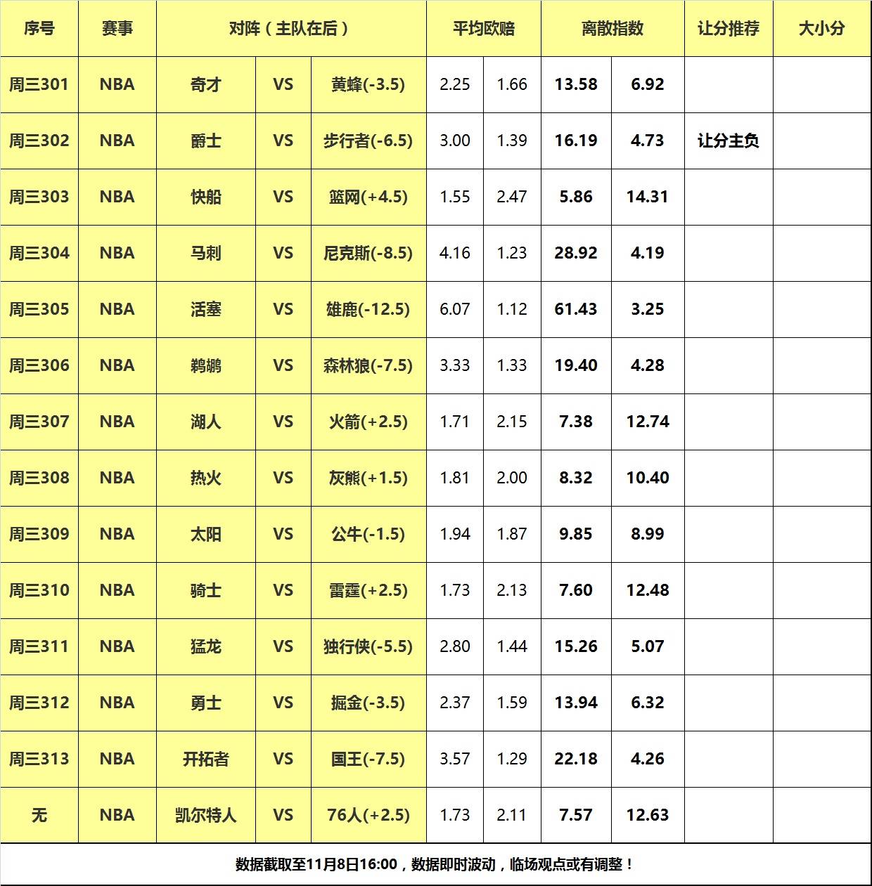 印第安纳步行者:8号大嘴NBA离散：勇士掘金狭路相逢印第安纳步行者，爵士全力阻击印第安纳步行者！