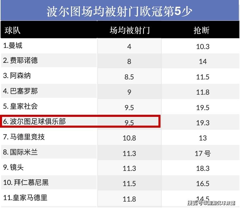 欧冠:欧冠前瞻比分预测：巴塞罗那对阵波尔图