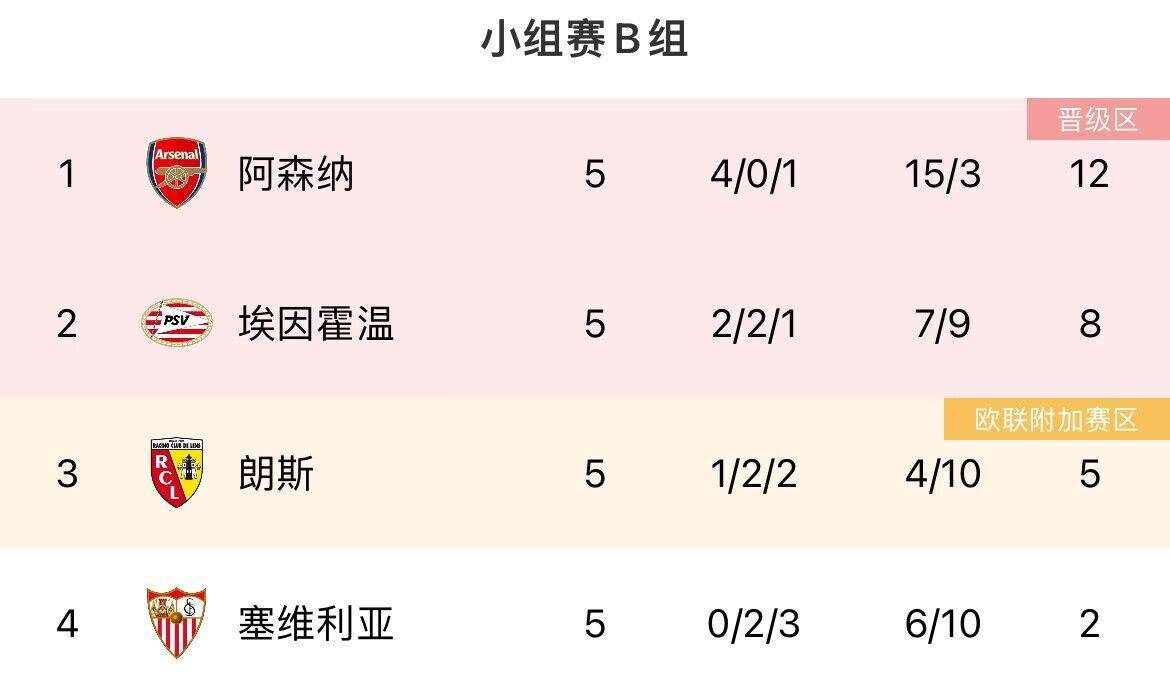 欧冠:最后机会！欧冠末轮形势：曼联、米兰濒临出局欧冠，塞维仍有欧联机会