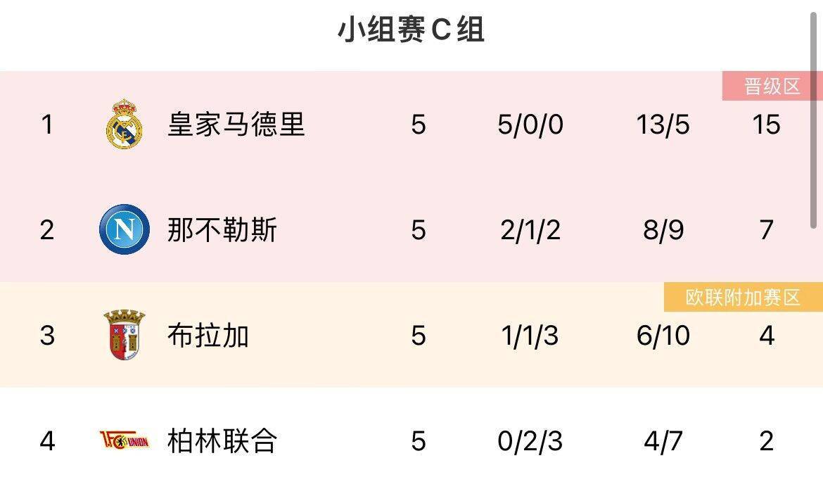 欧冠:最后机会！欧冠末轮形势：曼联、米兰濒临出局欧冠，塞维仍有欧联机会