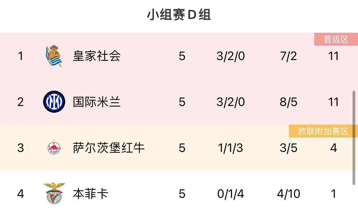 欧冠:最后机会！欧冠末轮形势：曼联、米兰濒临出局欧冠，塞维仍有欧联机会