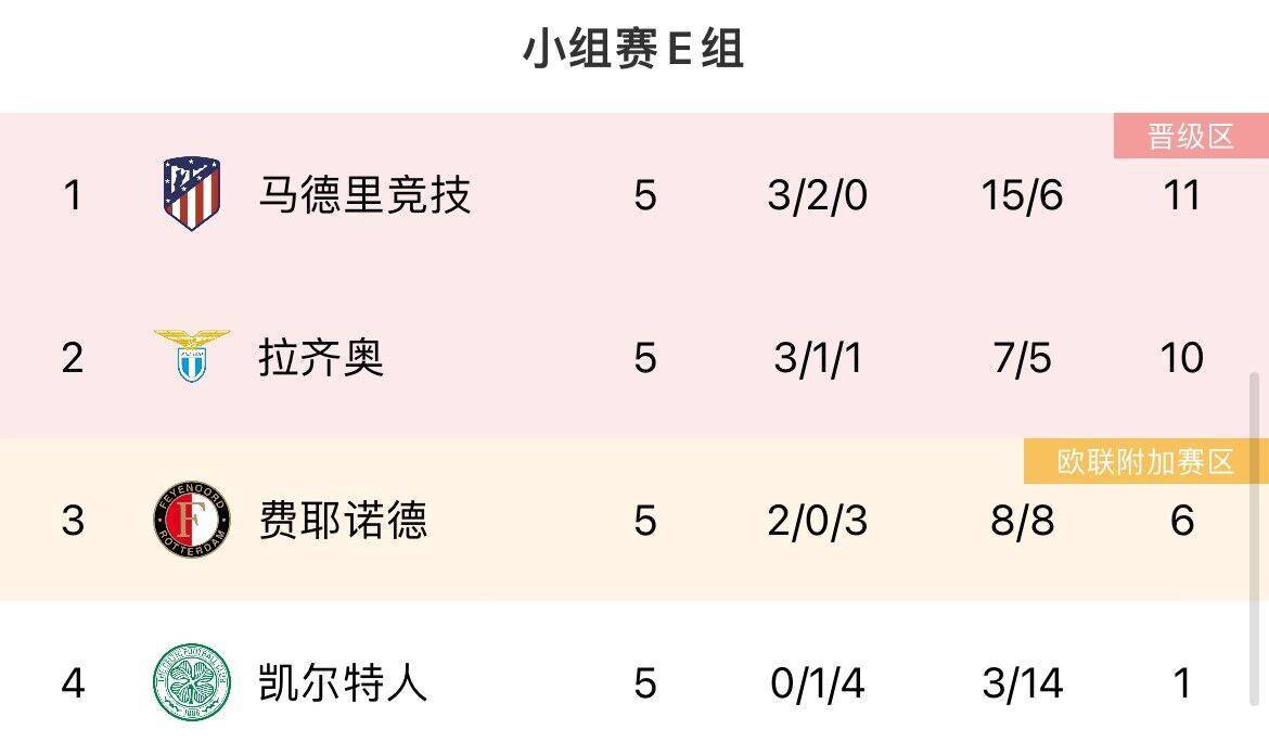 欧冠:最后机会！欧冠末轮形势：曼联、米兰濒临出局欧冠，塞维仍有欧联机会