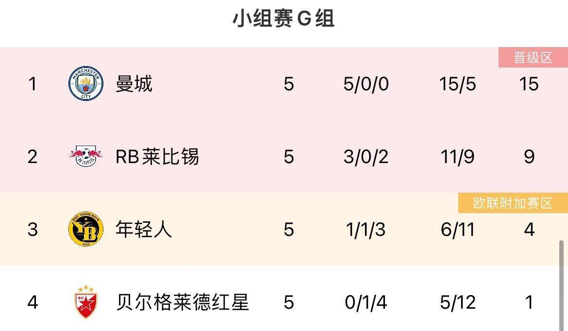 欧冠:最后机会！欧冠末轮形势：曼联、米兰濒临出局欧冠，塞维仍有欧联机会