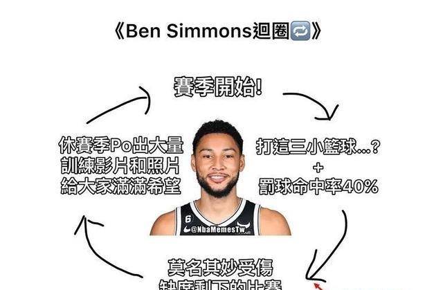 篮网队:我扭伤了脚踝篮网队，不再玩了！宣布暂时离开NBA！这是篮网队的新老板……