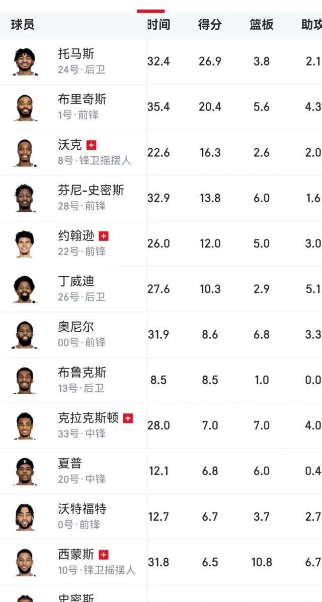 篮网队:我扭伤了脚踝篮网队，不再玩了！宣布暂时离开NBA！这是篮网队的新老板……