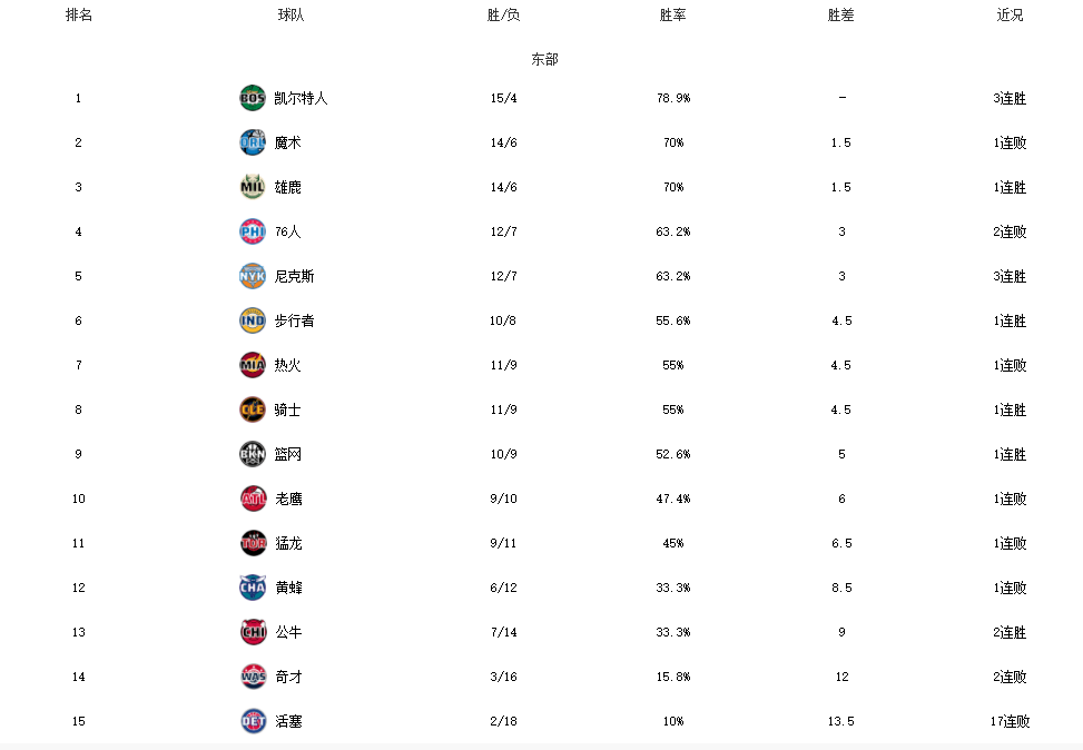 NBA:比赛全部取消！NBA停赛一天NBA，就为这事...