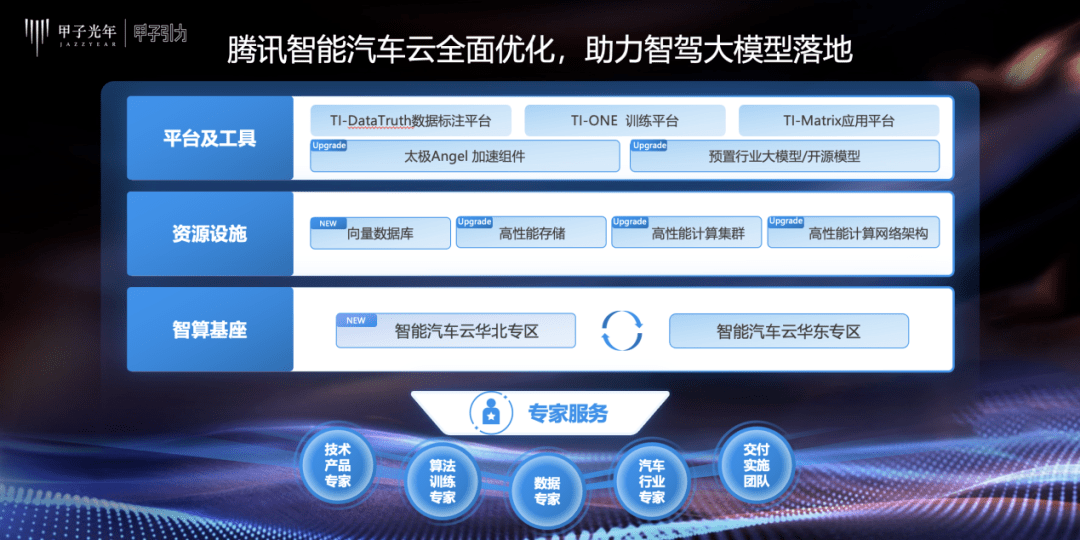 英格兰超级联赛:腾讯智慧出行解决方案总监潘英格兰超级联赛：云端赋智英格兰超级联赛，成就智能驾驶新引擎｜甲子引力