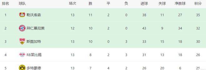 德国甲级联赛:周六竞彩推荐 德国甲级联赛 法兰克福 VS 拜仁预计首发