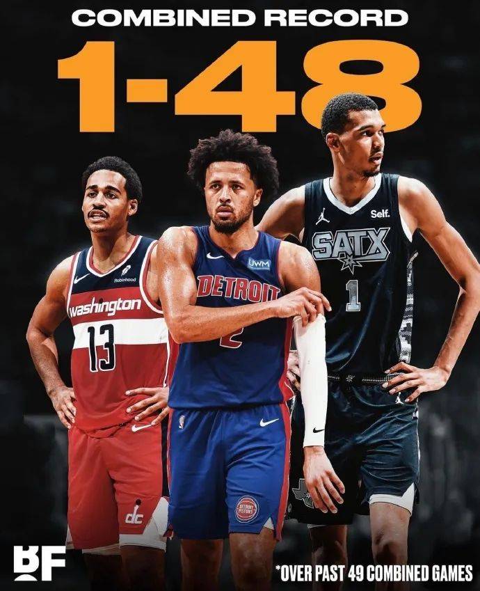 NBA:20连败NBA！联盟第一烂队！即将打破NBA历史纪录