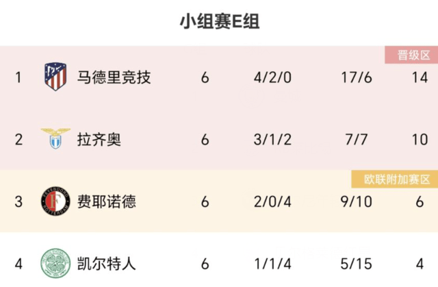 意大利甲级联赛:0-2后！意大利甲级联赛3队出线无小组头名意大利甲级联赛，国米淘汰赛对手：豪门7选1